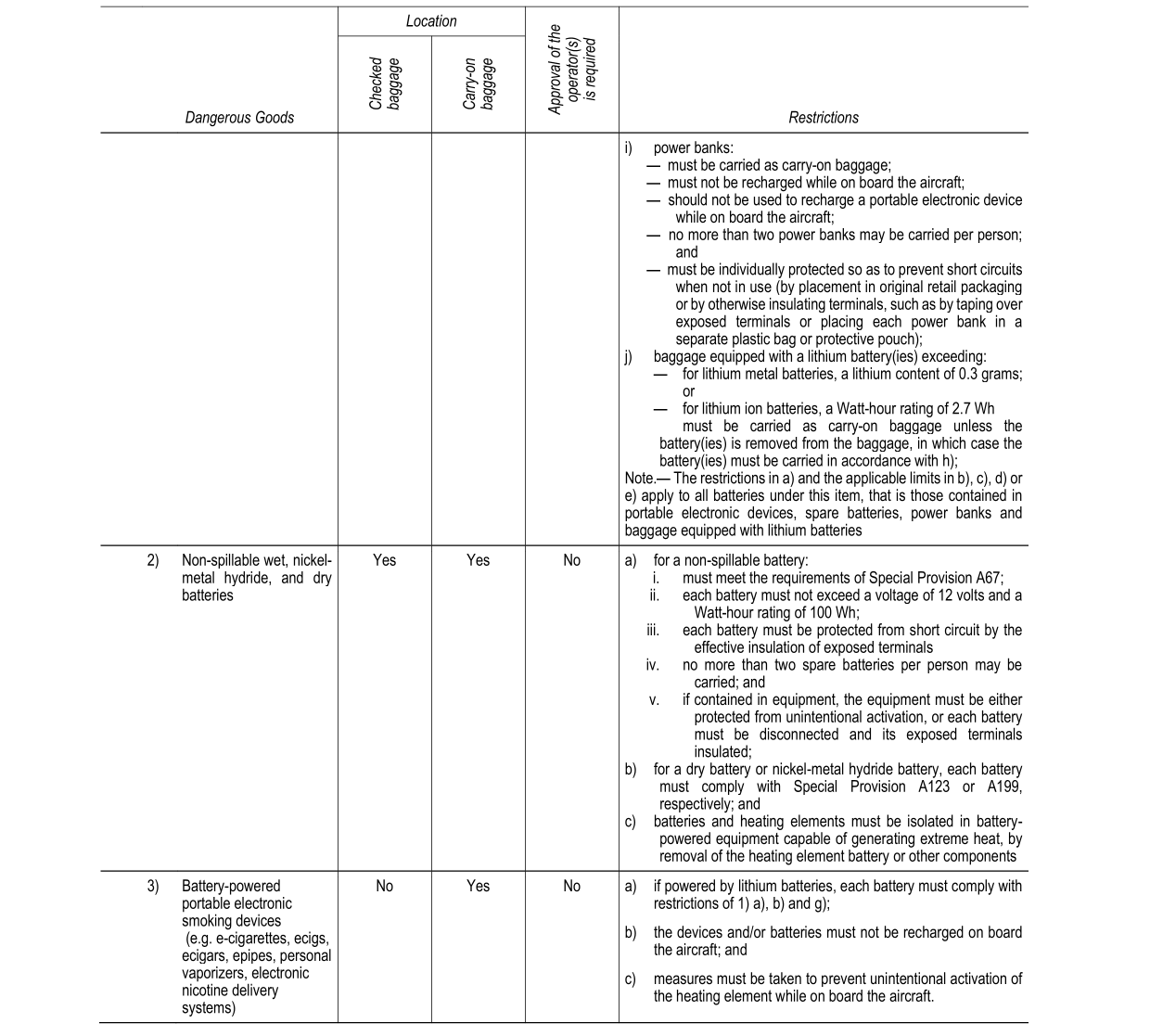 dg-2