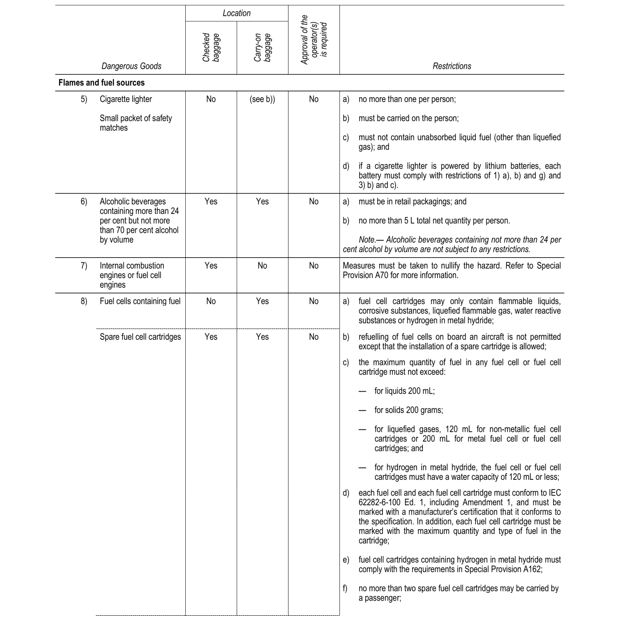 dg-4