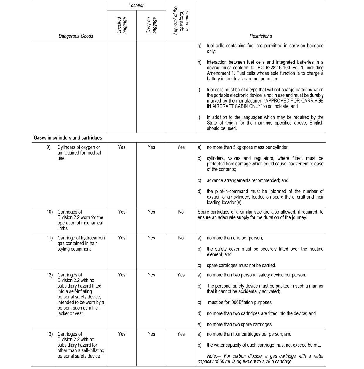 dg-5