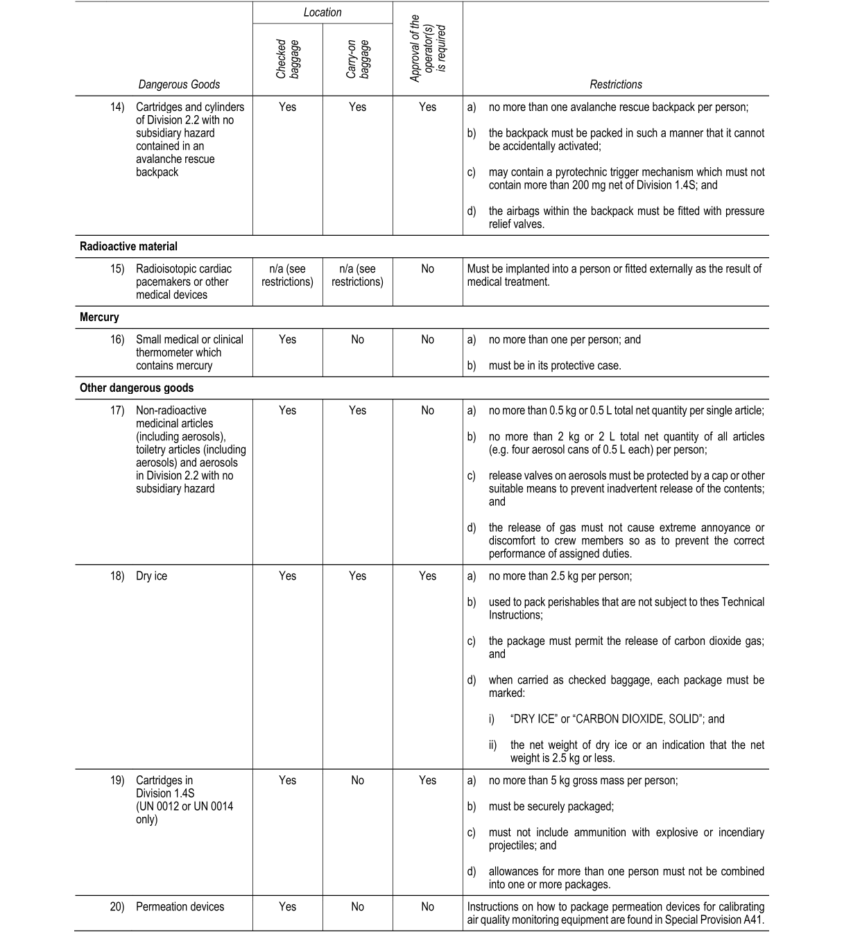 dg-6